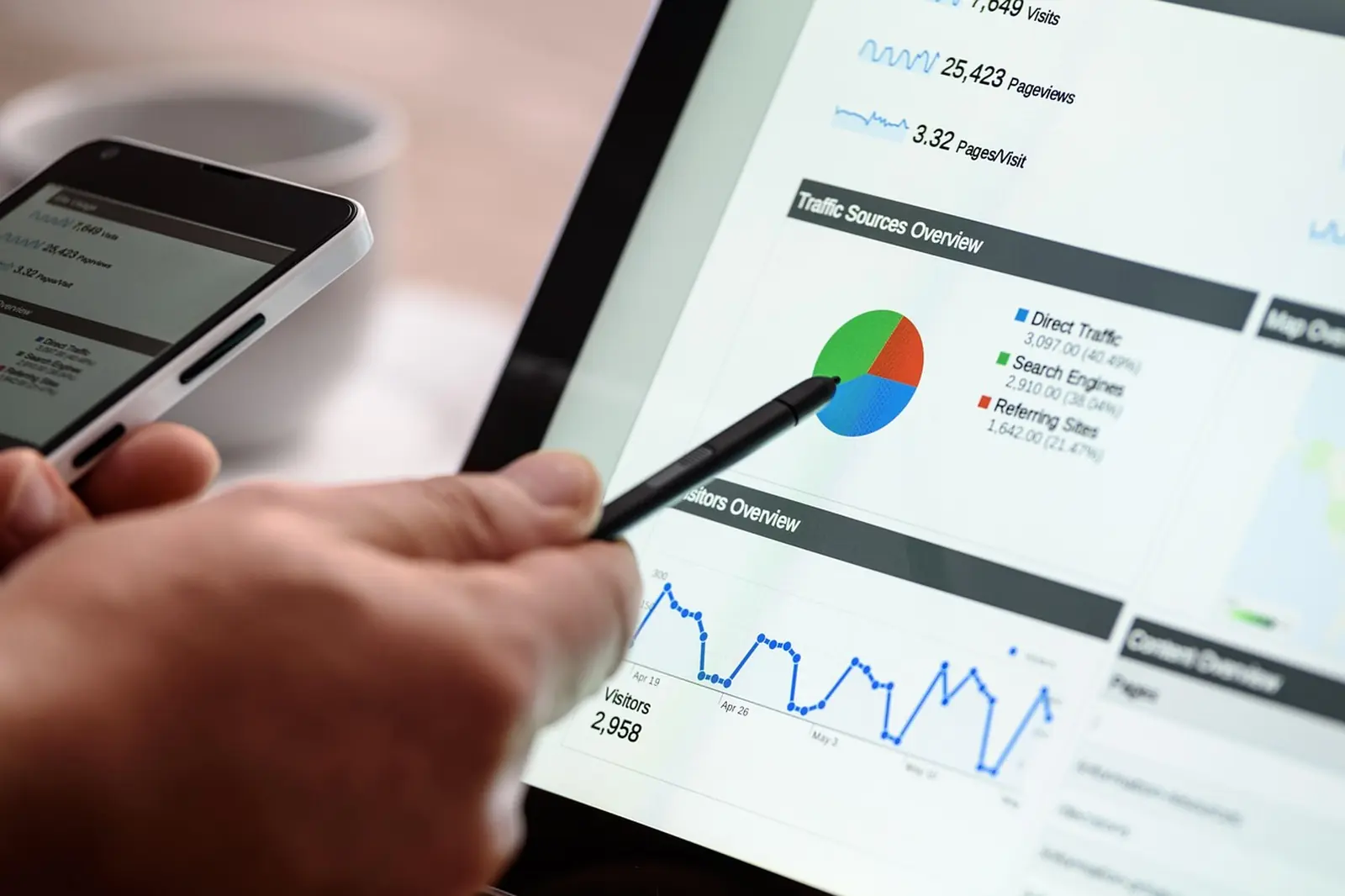 Online-Marketing-Kanäle für Geschäftsführer: Welcher Kanal bringt 2026 wirklich Umsatz?